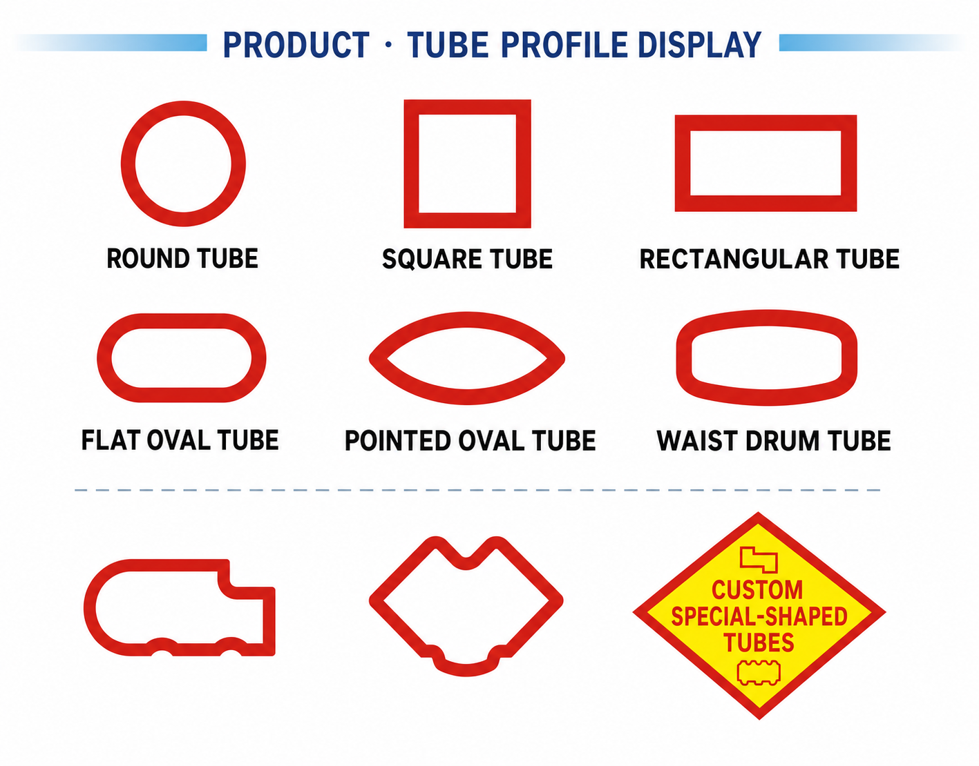 Diagram showing round, square, rectangular, oval and custom tube profiles